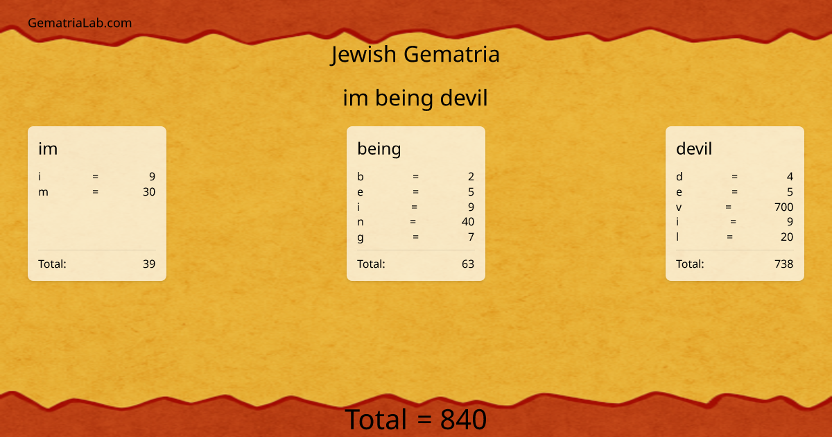 im being devil in jewish Gematria